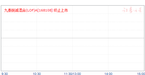 ̩ϻ(LOF)A(168108)ֵ