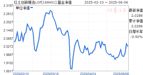 ¾ѡLOF(168401)ֵ