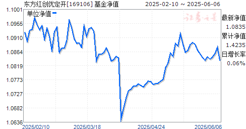 촴Ŷ(169106)ֵ