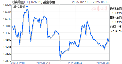 ̶ӯLOF(169201)ֵ