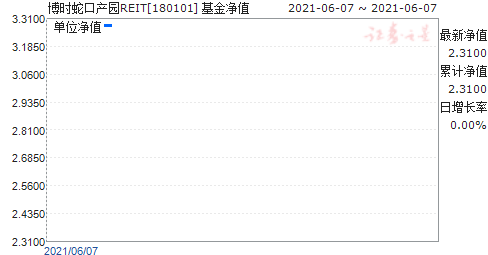 ʱ߿ڲ԰REIT(180101)ֵ