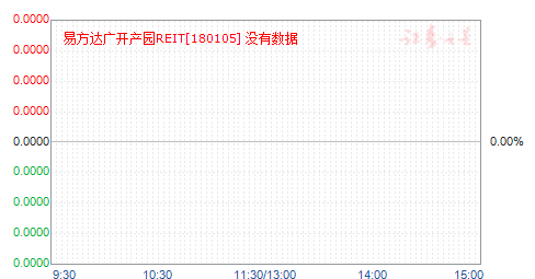易方达广开产园REIT(180105)净值走势