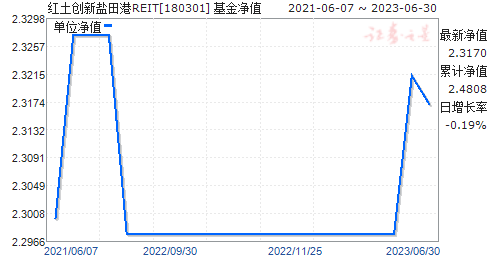 REIT(180301)ֵ