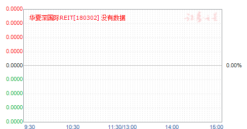 华夏深国际REIT(180302)净值走势