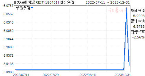 ԴREIT(180401)ֵ