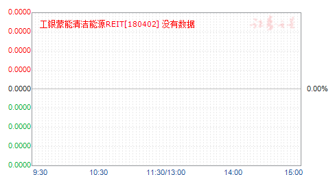 工银蒙能清洁能源REIT(180402)净值走势