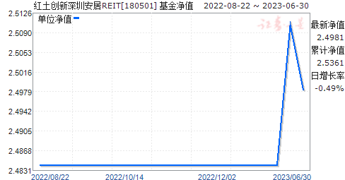 ڰREIT(180501)ֵ