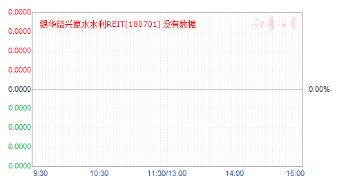 银华绍兴原水水利REIT(180701)净值走势