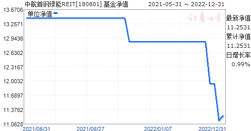 к׸REIT(180801)ֵ
