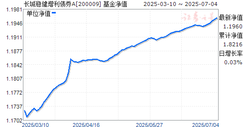 ȽA(200009)ֵ