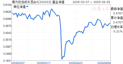 ϷѡɳA(202023)ֵ