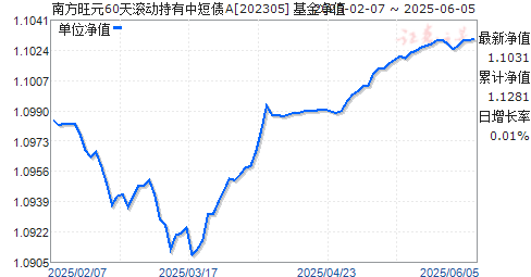 ϷԪ60жծA(202305)ֵ