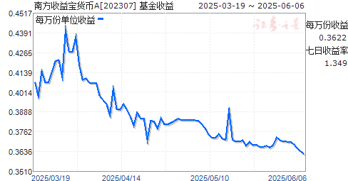Ϸ汦A(202307)ͼ