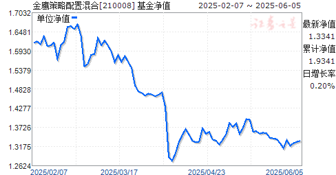 ӥû(210008)ֵ