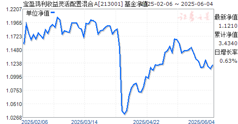 ӯûA(213001)ֵ