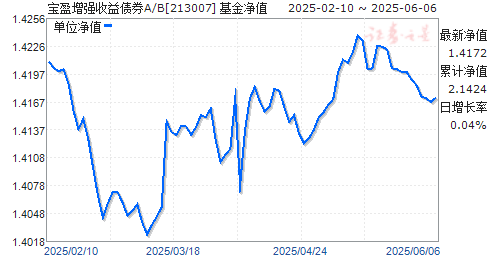 ӯǿծȯA/B(213007)ֵ