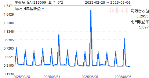 ӯA(213009)ͼ