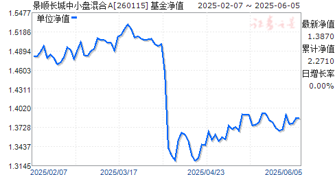 景顺中小盘