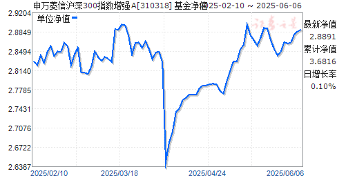 Ż300ָǿA(310318)ֵ