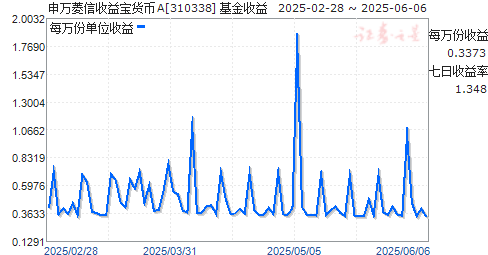 汦A(310338)ͼ