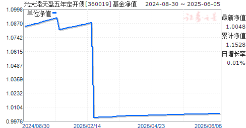 ӯ궨ծ(360019)ֵ