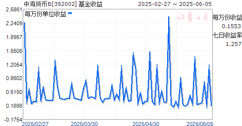 кB(392002)ͼ