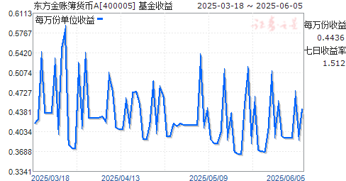 ˲A(400005)ͼ