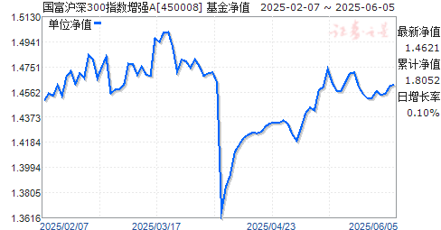 300ָǿA(450008)ֵ