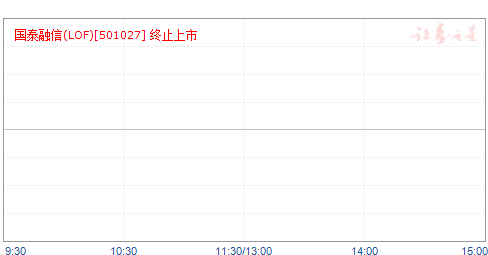 ̩(LOF)(501027)ֵ