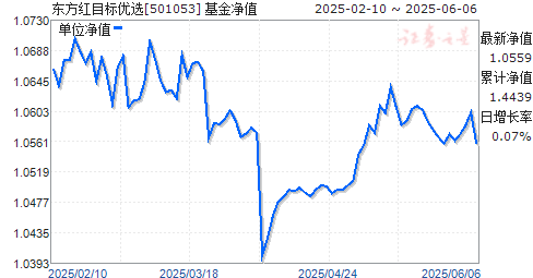 Ŀѡ(501053)ֵ