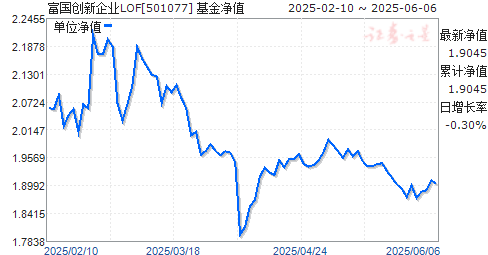 ҵLOF(501077)ֵ