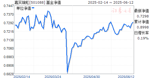 ʵ궨ڻ(501088)ֵ