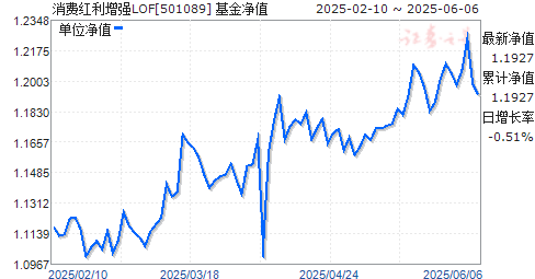 ѺǿLOF(501089)ֵ