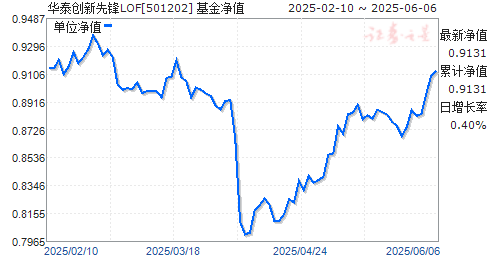 ̩ȷLOF(501202)ֵ