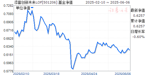 δLOF(501206)ֵ