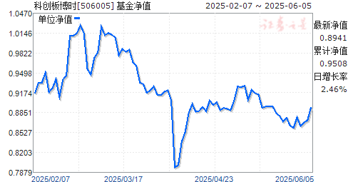 ƴ岩ʱ(506005)ֵ