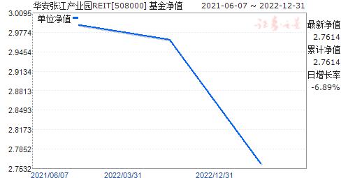 Ž԰REIT(508000)ֵ