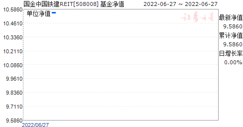 йREIT(508008)ֵ