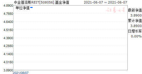 н˹REIT(508056)ֵ