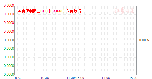���ı�����ҵREIT(508605)��ֵ����