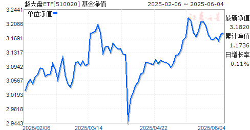 ETF(510020)ֵ