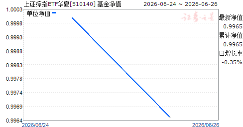 ��֤��ָETF����(510140)��ֵ����