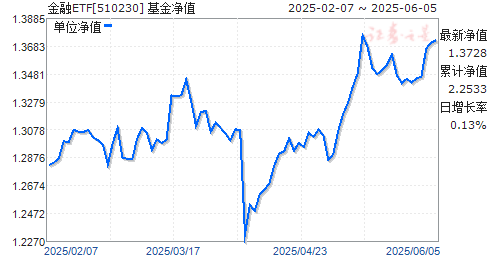 ETF(510230)ֵ