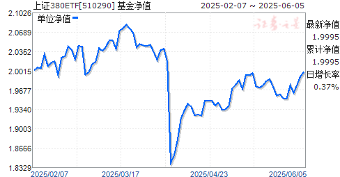 Ϸ֤380ETF(510290)ֵ
