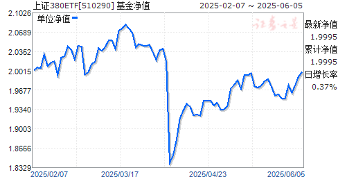 380ETF(510290)ֵ