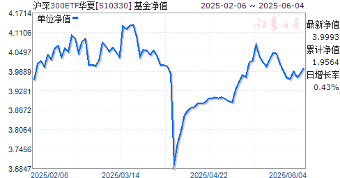 Ļ300ETF(510330)ֵ