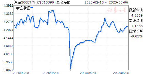 ƽ300ETF(510390)ֵ