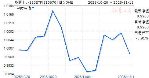 ֤180ETF(510670)ֵ