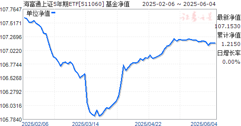 ֤ͨ5ETF(511060)ֵ