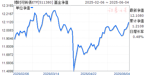 ʱתծETF(511380)ֵ